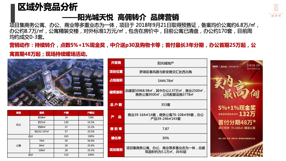 深圳盛迪嘉海湾里大厦营销执行策略-房地产-盐田市场竞品-项目推售定价策略