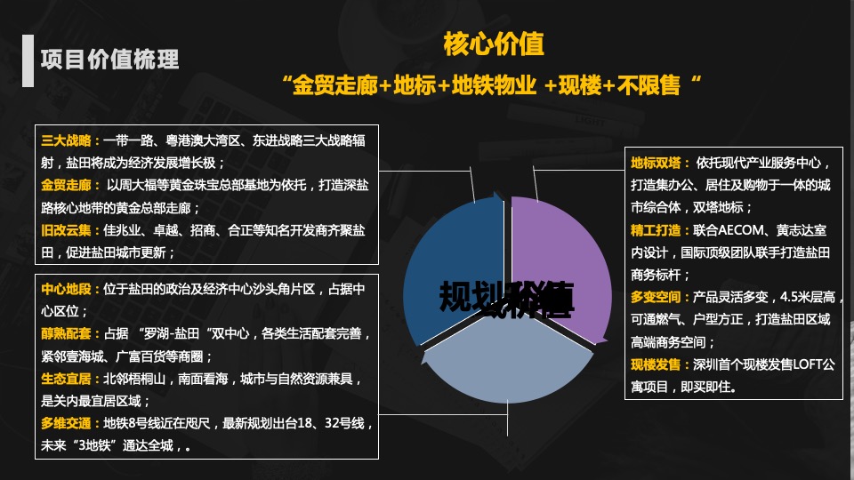 深圳盛迪嘉海湾里大厦营销执行策略-房地产-盐田市场竞品-项目推售定价策略