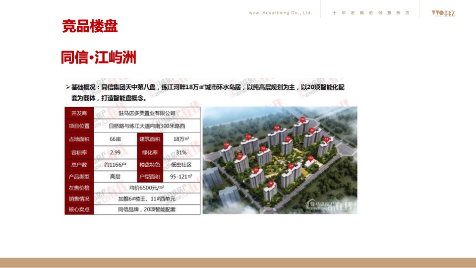 昌建·君悦府2020年度推广方案（新中式 别墅）