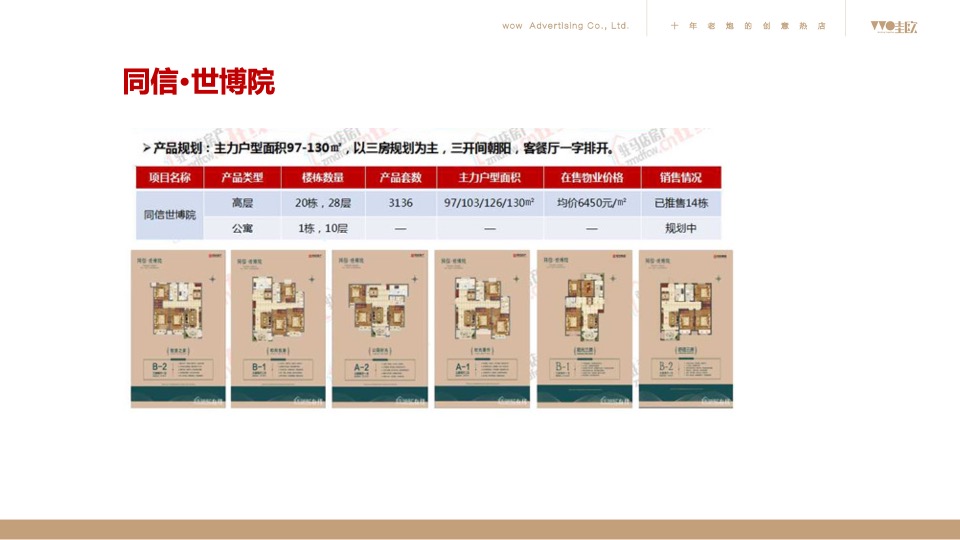 昌建·君悦府2020年度推广方案（新中式 别墅）