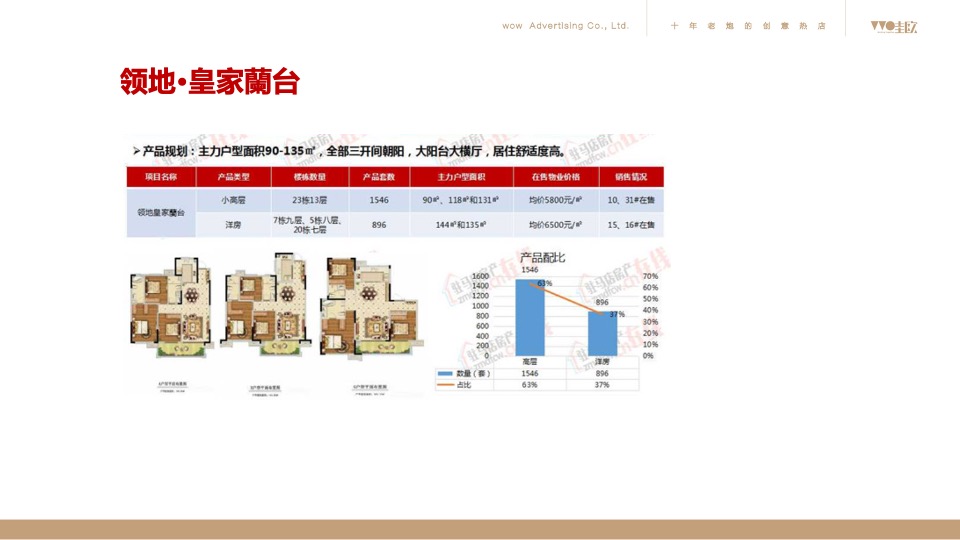 昌建·君悦府2020年度推广方案（新中式 别墅）