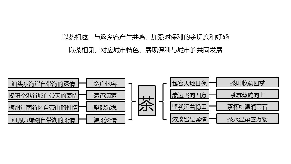 央企地产年末返乡置业话题炒作营销方案