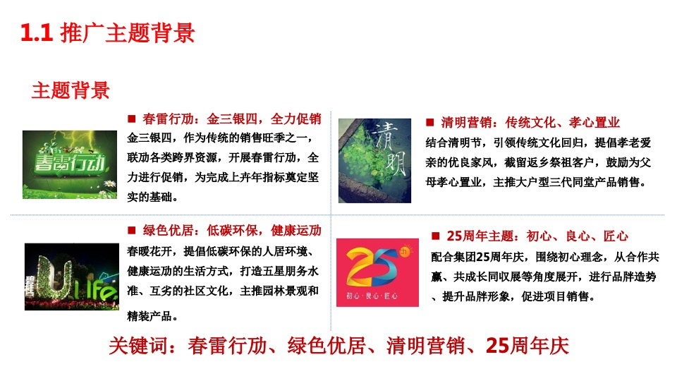 碧桂园3-4月营销推广及包装指引参考