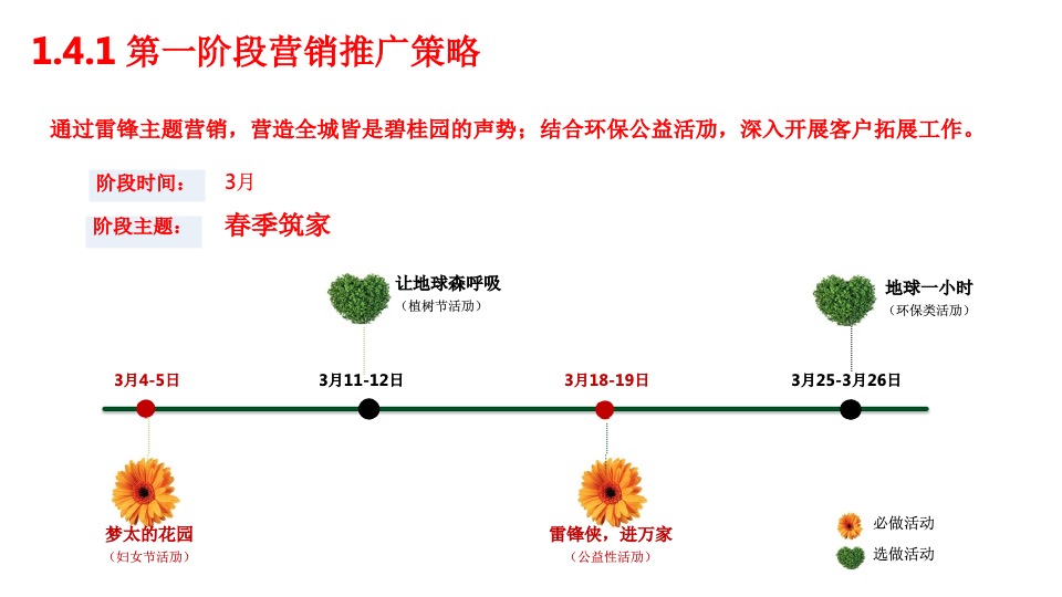碧桂园3-4月营销推广及包装指引参考