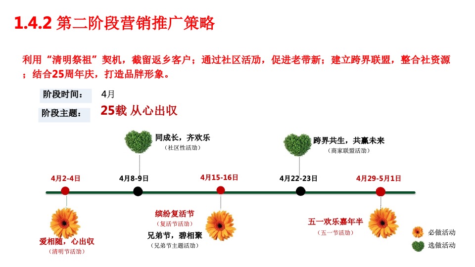 碧桂园3-4月营销推广及包装指引参考