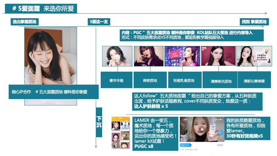 La mer 美妆护肤淘宝视频合作方案