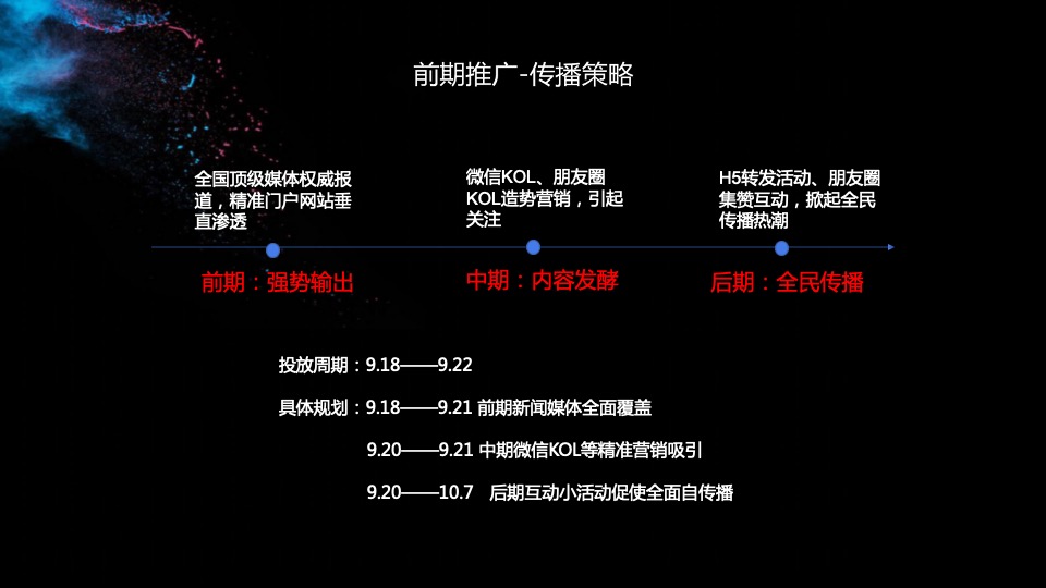 清远山水.维港星悦-光影艺术展览活动执行方案