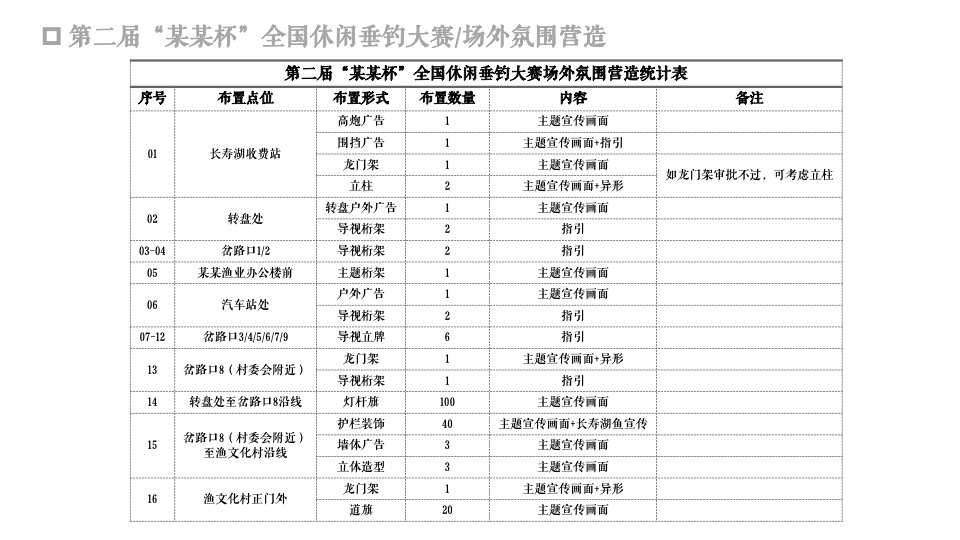 城市第二届“某某杯”全国休闲垂钓大赛活动策划方案