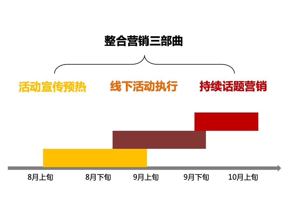 宁波口腔医院920爱牙日活动策划案