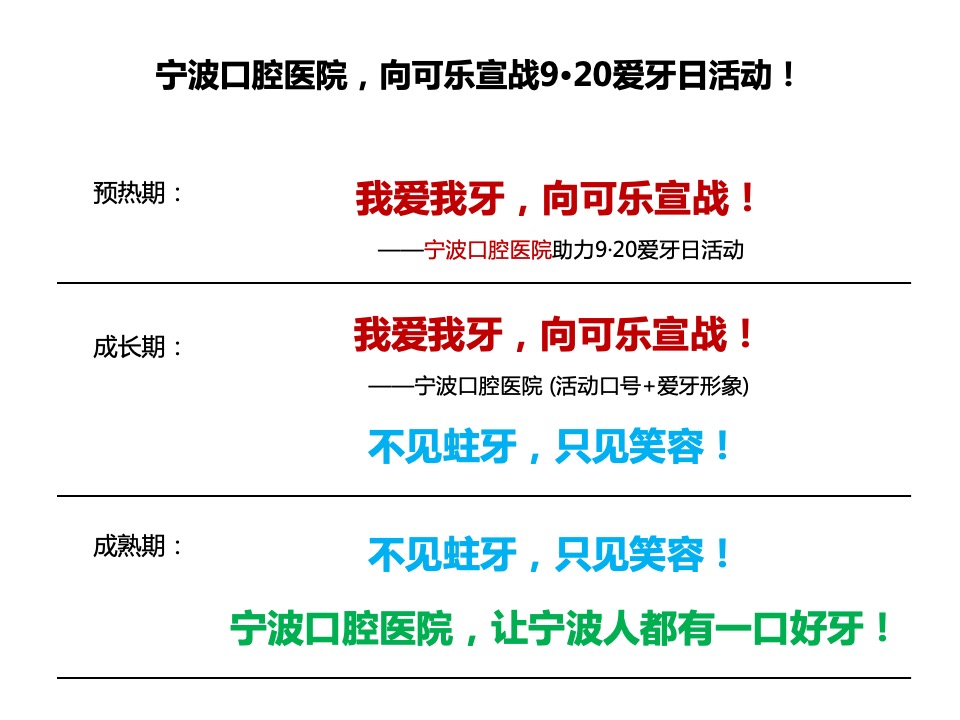 宁波口腔医院920爱牙日活动策划案