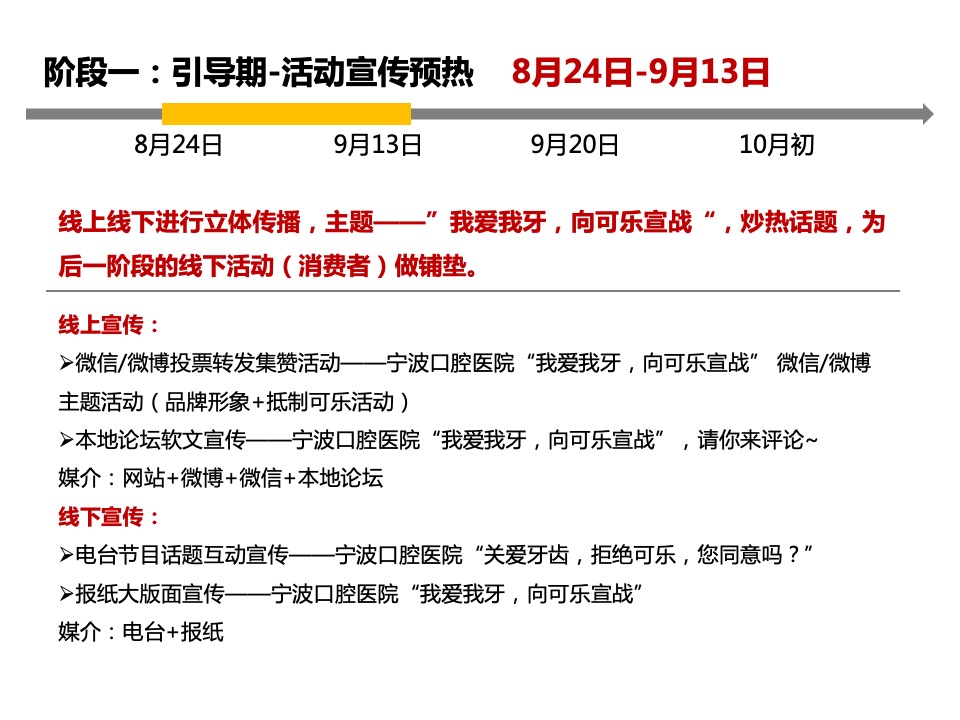 宁波口腔医院920爱牙日活动策划案