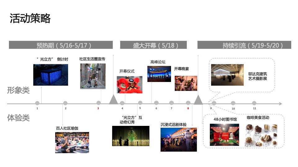 上生新所开幕活动策划方案