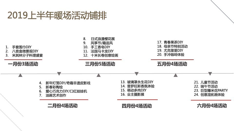 地产上半年暖场活动案