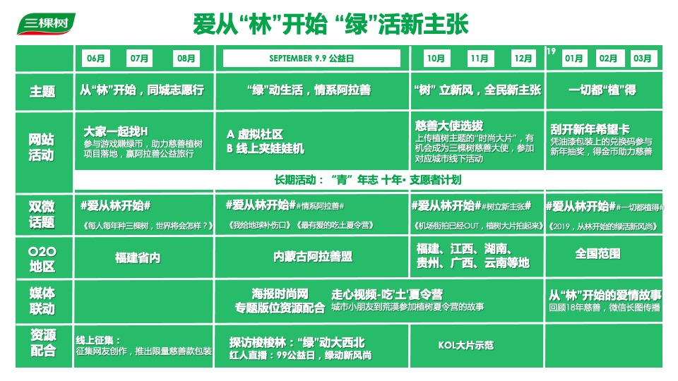 三棵树品牌公益活动执行方案
