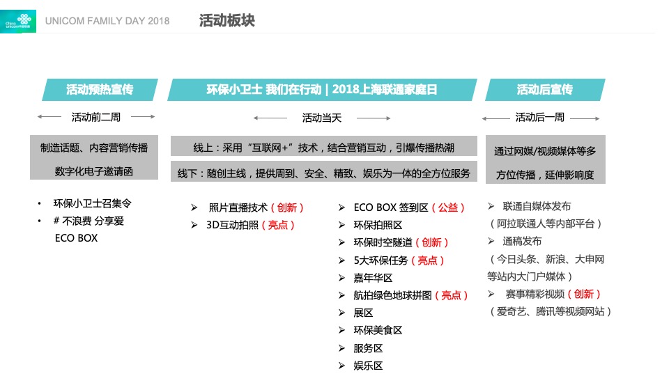 上海联通家庭日环保小卫士亲子（垃圾分类体验）活动策划方案