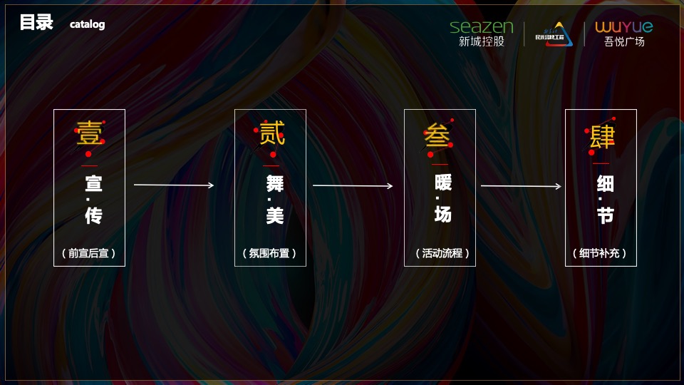 商业广场明星演唱会（群星汇聚 耀动吾悦主题）活动策划方案