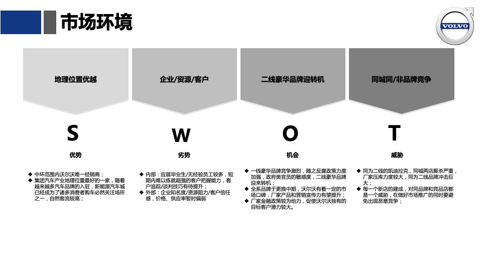 山西沃之杰沃尔沃4S店开业起航仪式活动方案
