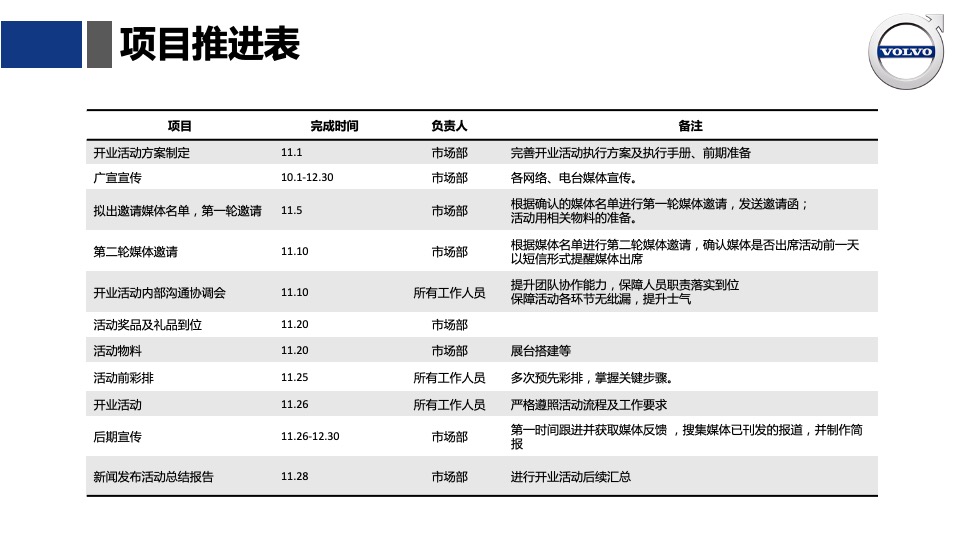 山西沃之杰沃尔沃4S店开业起航仪式活动方案