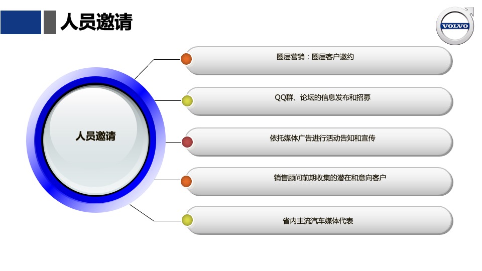 山西沃之杰沃尔沃4S店开业起航仪式活动方案