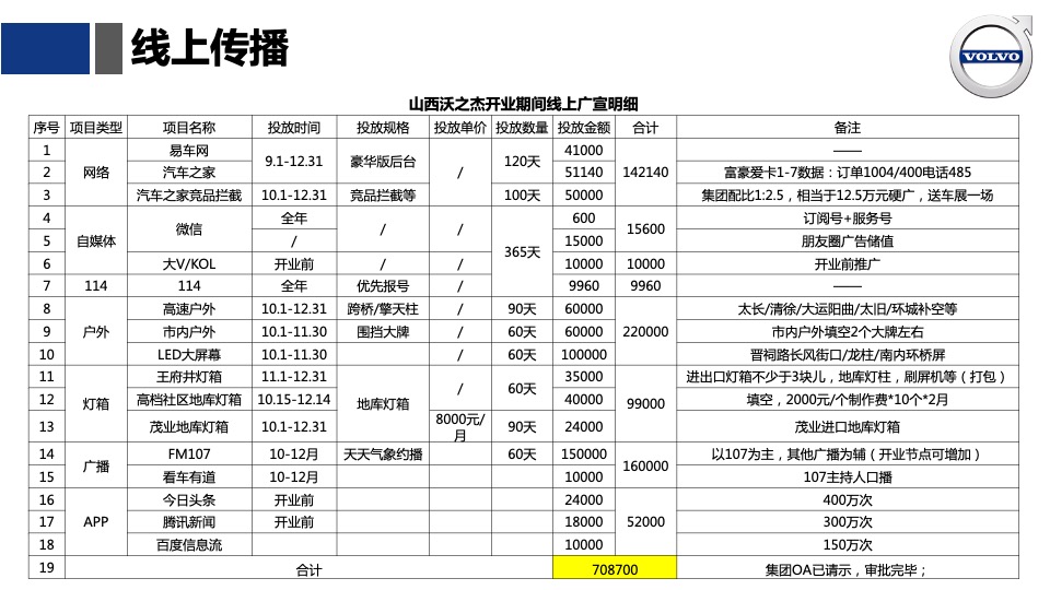 山西沃之杰沃尔沃4S店开业起航仪式活动方案