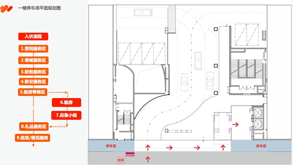 宝能城入伙活动方案