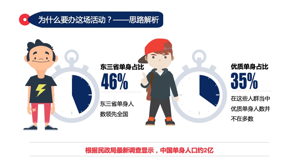 长春双阳农商银行相亲活动方案