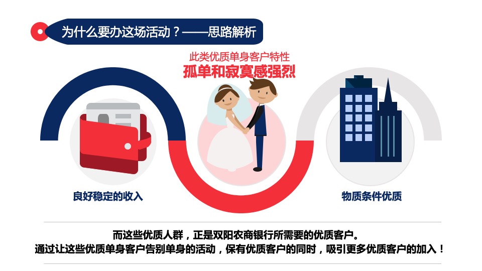 长春双阳农商银行相亲活动方案