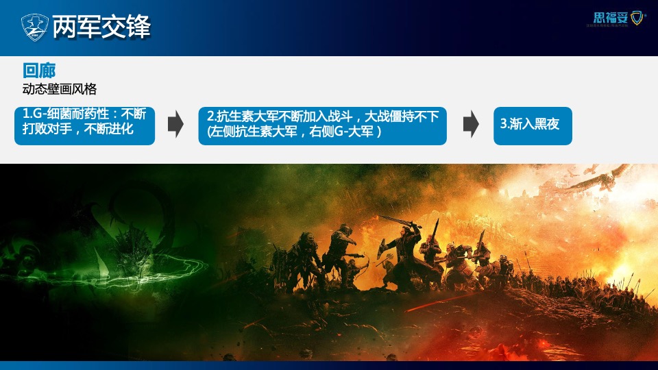 医药公司新品上市会（危G时刻思福妥主题）活动策划方案