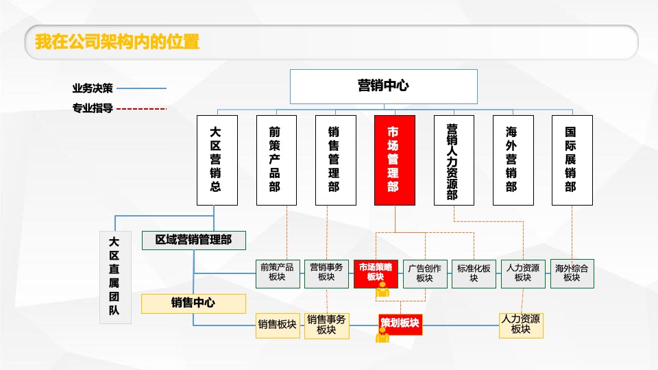 碧桂园策划入职工作指引新人速成宝典