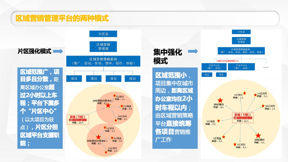 碧桂园策划入职工作指引新人速成宝典