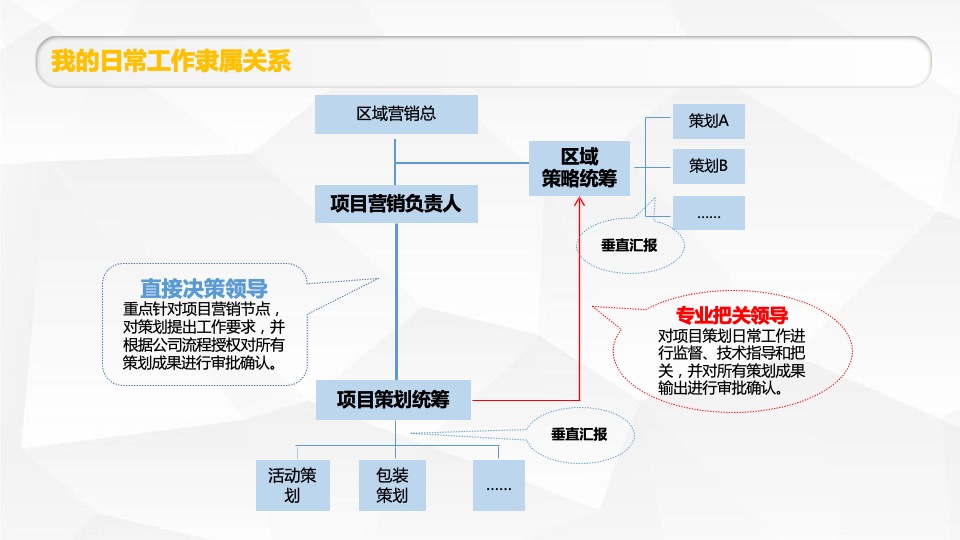 碧桂园策划入职工作指引新人速成宝典