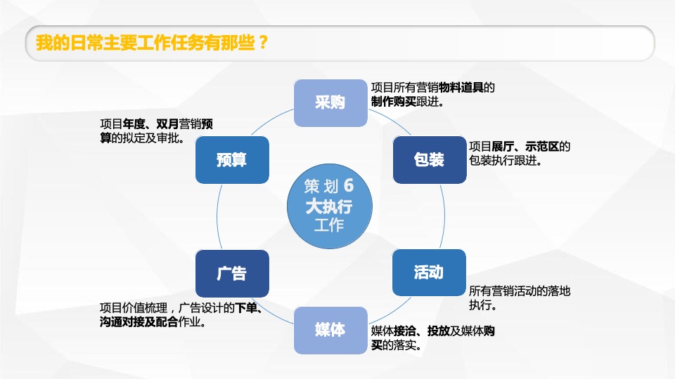 碧桂园策划入职工作指引新人速成宝典