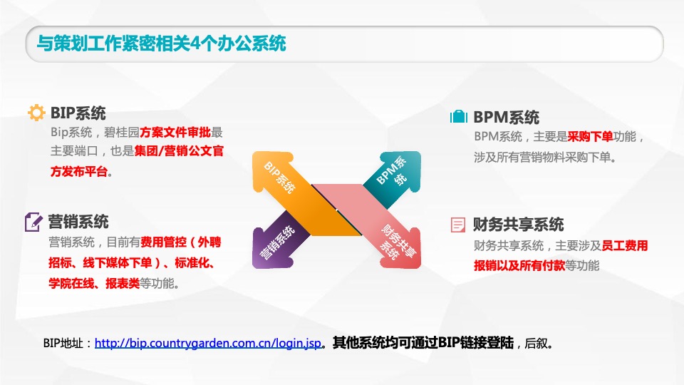 碧桂园策划入职工作指引新人速成宝典