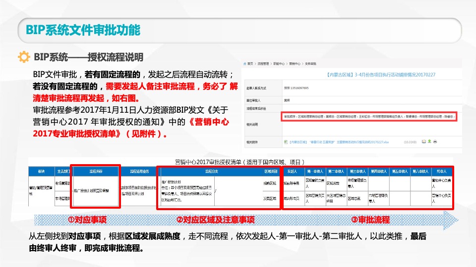 碧桂园策划入职工作指引新人速成宝典