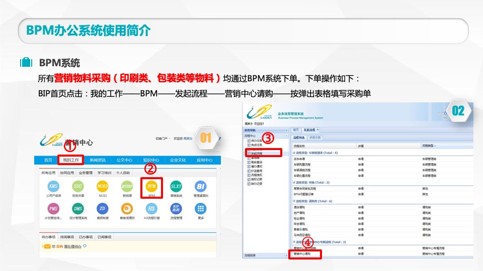 碧桂园策划入职工作指引新人速成宝典