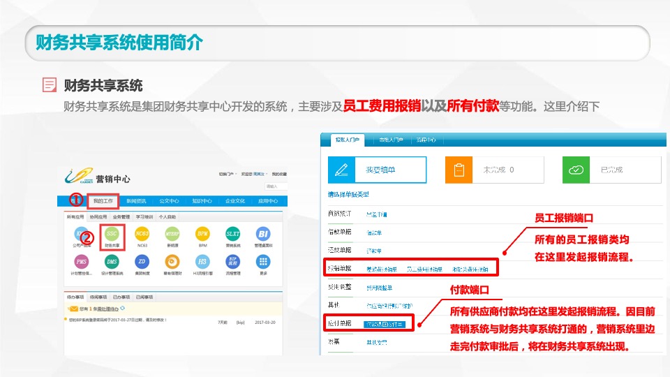 碧桂园策划入职工作指引新人速成宝典