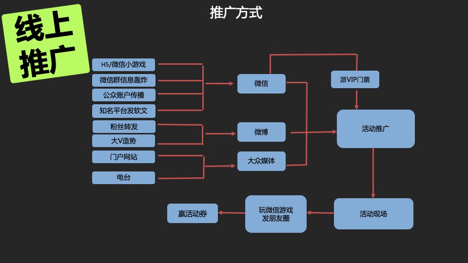 新城金樾和山皇家马戏节活动方案