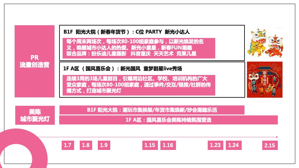 商业广场新春年货节&狂欢GO（虎虎生V 妙趣新光主题）活动策划方案