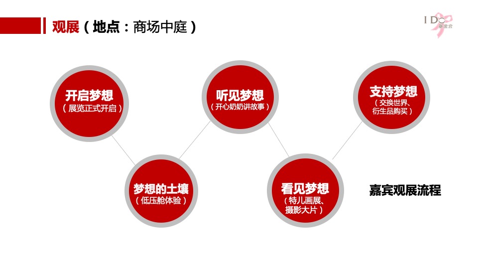 公益I DO基金会公益展开幕式策划方案
