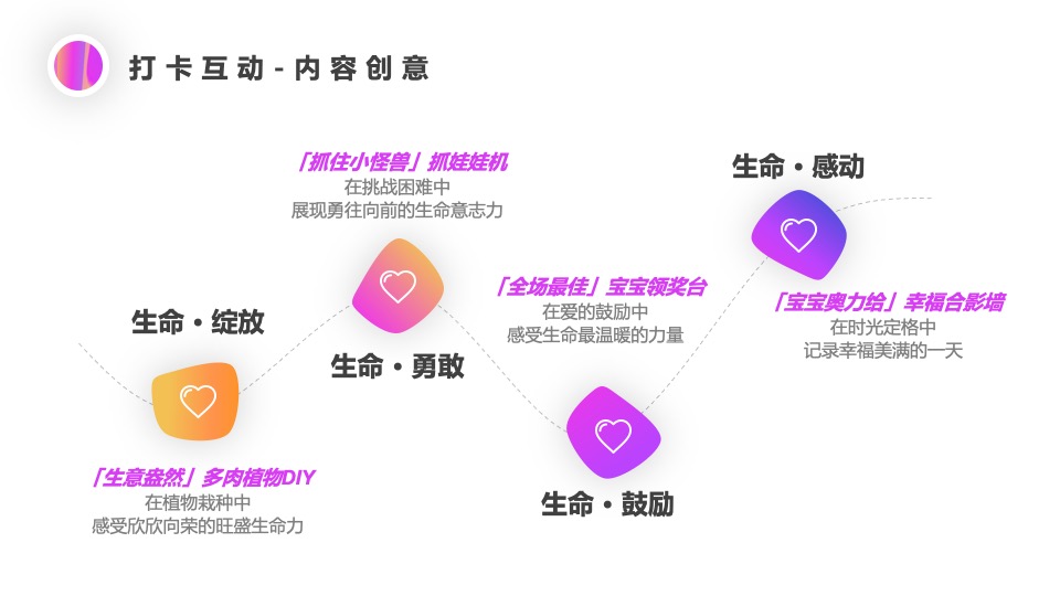 购物中心亲子嘉年华（宝宝童萌会主题）活动策划方案