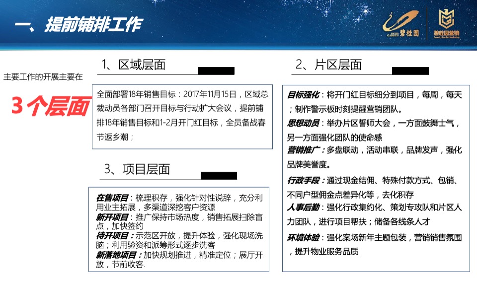 安徽区域冲刺营销开门红工作汇报