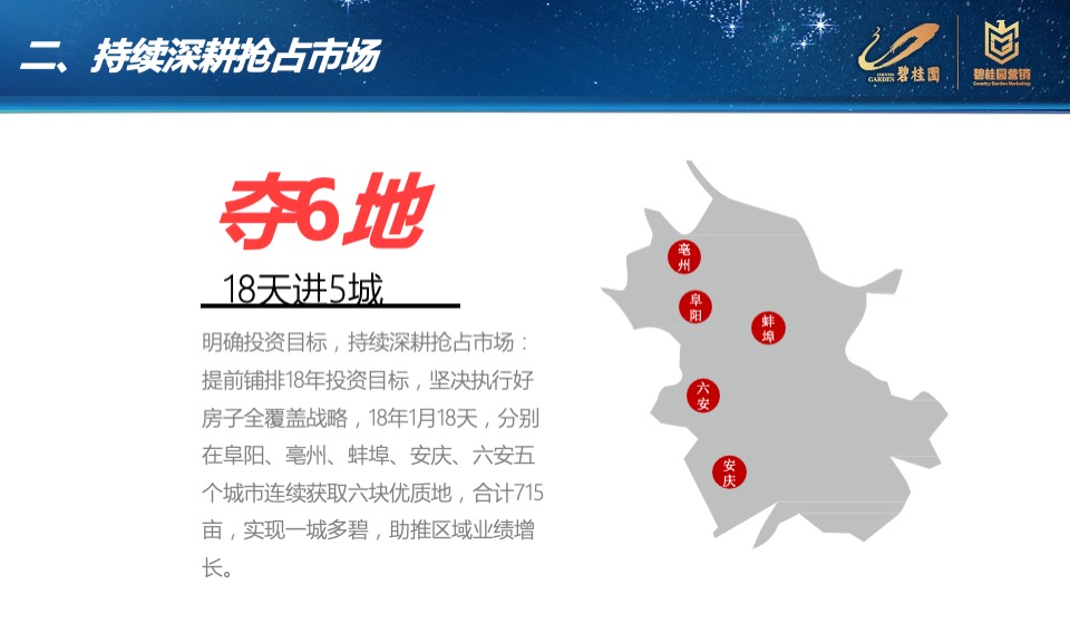 安徽区域冲刺营销开门红工作汇报