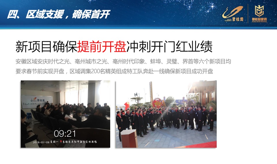 安徽区域冲刺营销开门红工作汇报