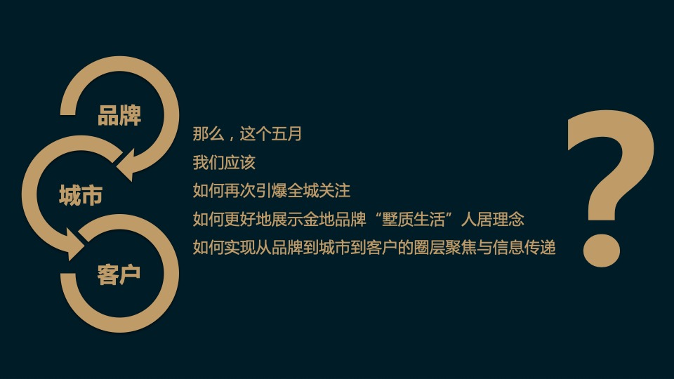 地产项目品牌发布会（匠墅时代臻生活主题）活动策划方案