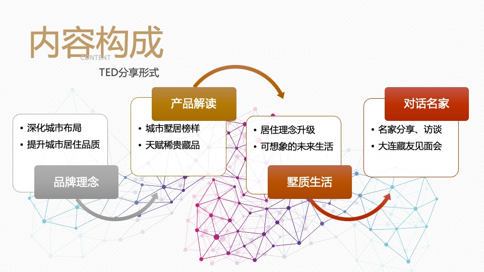 地产项目品牌发布会（匠墅时代臻生活主题）活动策划方案