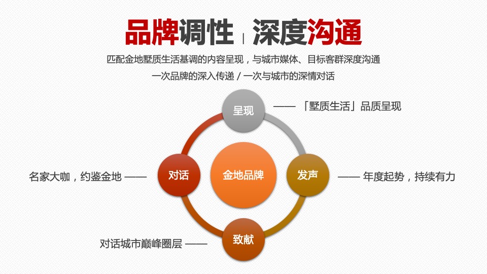 地产项目品牌发布会（匠墅时代臻生活主题）活动策划方案