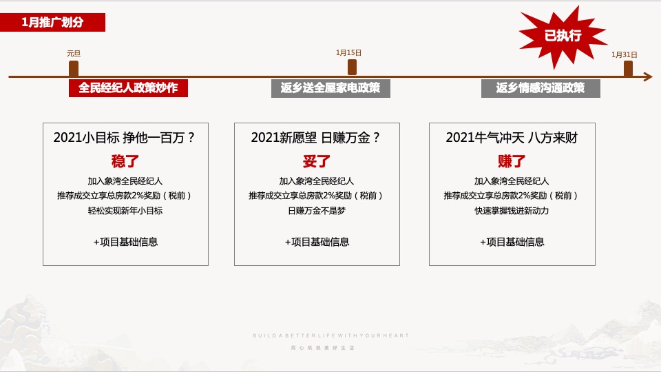 地产项目新春1月-2月返乡置业（锦衣容归·当居象湾主题）营销活动方案
