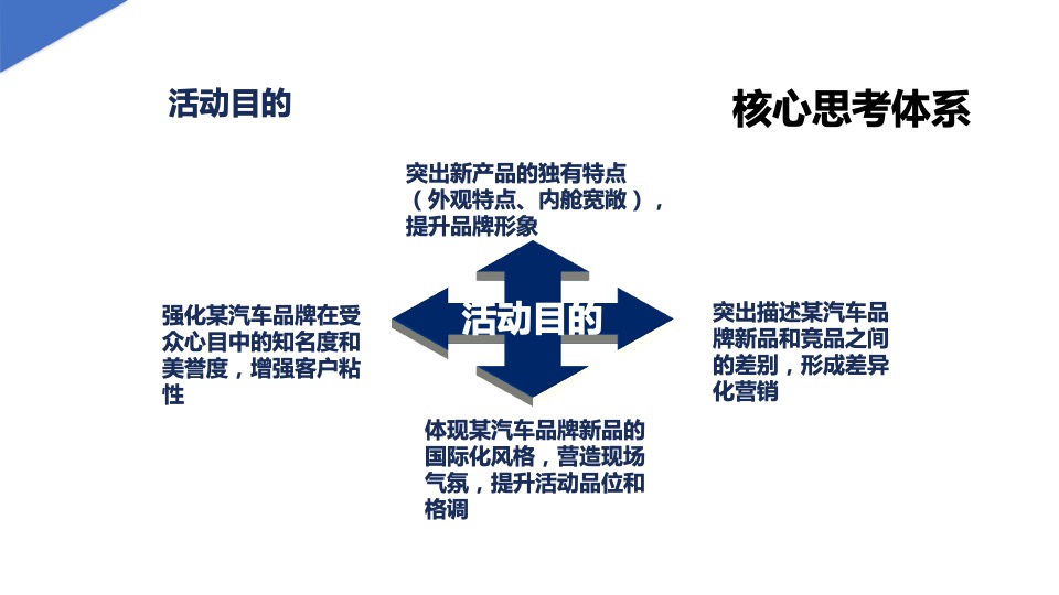 汽车品牌新车上市发布会（意随心动 王者风范主题）活动策划方案