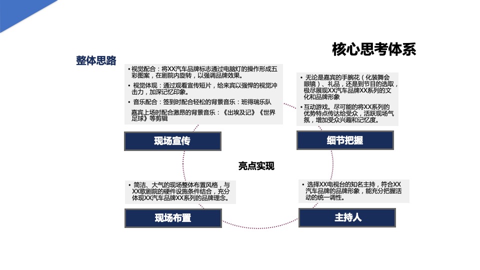 汽车品牌新车上市发布会（意随心动 王者风范主题）活动策划方案