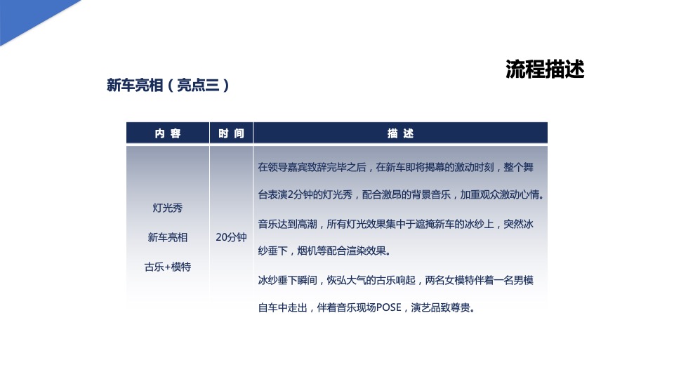 汽车品牌新车上市发布会（意随心动 王者风范主题）活动策划方案